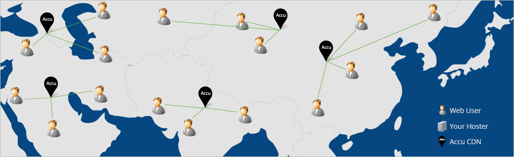 End User Experience with CDN Hosting End User Experience with CDN Hosting