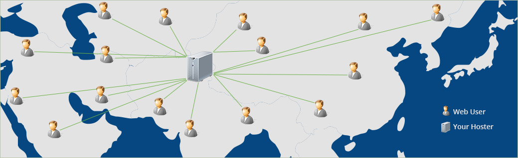 End User Experience without CDN Hosting End User Experience without CDN Hosting