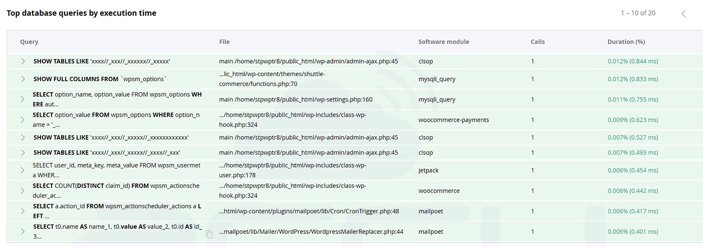 Database queries which cause slowness Database queries which cause slowness