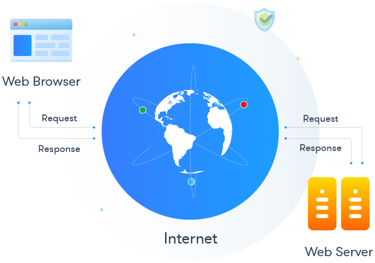 Webserver Work Webserver Work